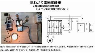 早わかり電磁接触器