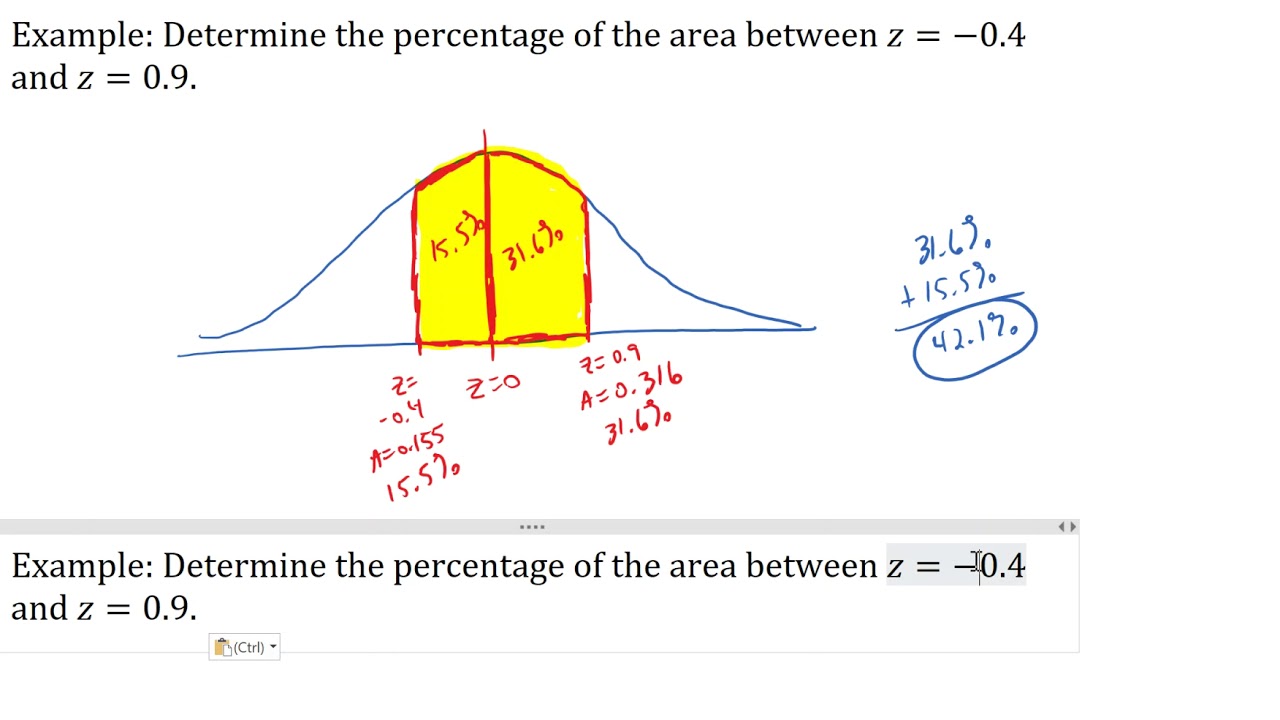 Z Curve Chart