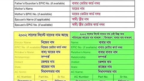 এই ভাবে SIR Enumeration Form ভরতে হবে  #trending #foryou #viral #viralvideo #sir #enumeration #fill 