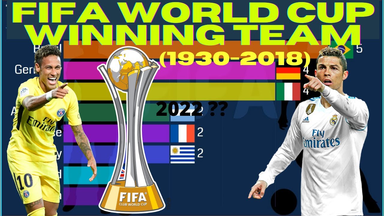 Top FIFA World Cup Winning Team List (19302018) FIFA World Cup Winners