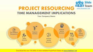 Project Resourcing Time Management Implications Complete PowerPoint Presentation Slides