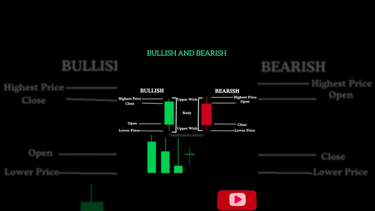 Candle Open High Low Close | Candlestick Trading Patterns Besic #shorts #binomoexpert #candlestick