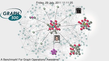 Graph500 Git Commit Log Visualization