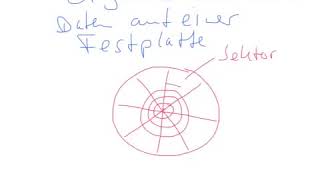 Datenorganisation auf einer Festplatte Sektoren und Spuren