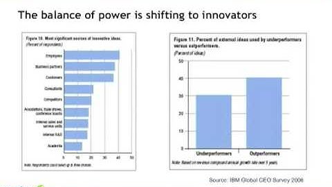 Becoming the Technology Partner of Choice by Mike Docherty