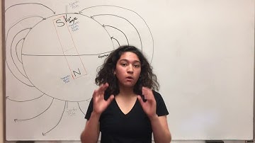 Magnetism-Physics 102 video project