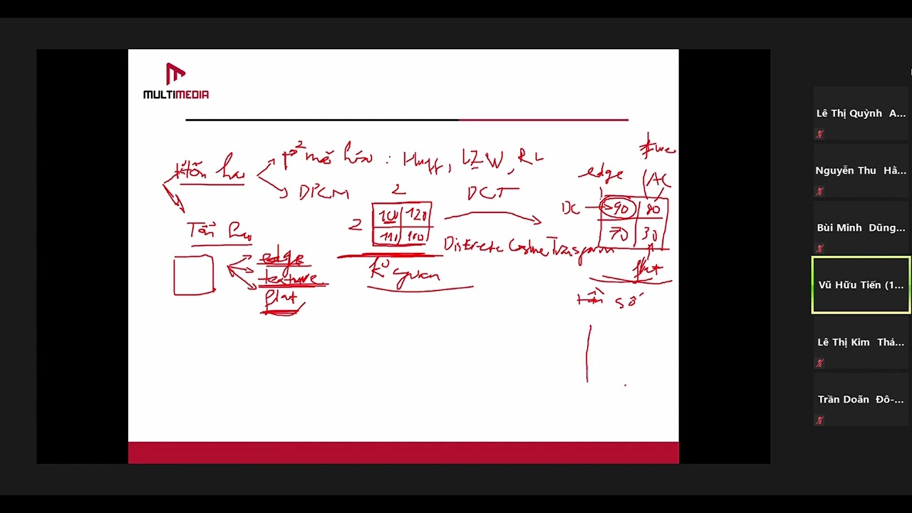 Outline Video Xử lý và TTDPT 17/03/22