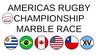 Americas Rugby Championship  Marble Race 120224