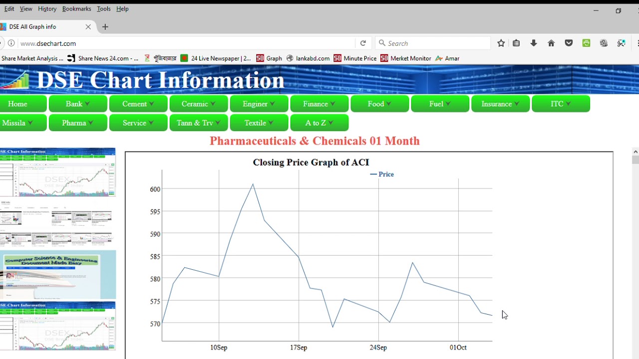 Dhaka Stock Exchange Chart