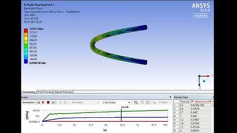 2D nonlinear static structural FEA in Ansys: v-shape closing of a titanium clip