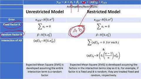 Restricted vs Unrestricted Mixed Model Design of Experiments with Fixed and Random Factors Explained