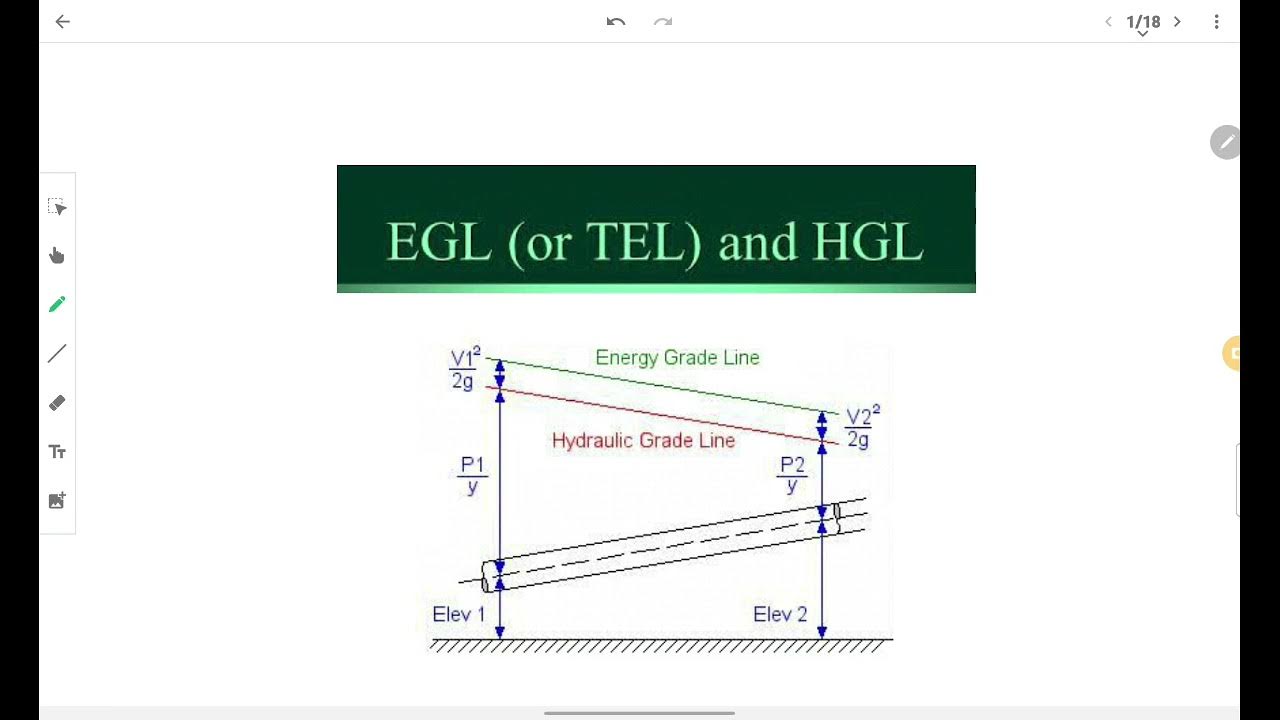 Lecture 3.38 Hydraulic Grade line (HGL) & Energy Grade line (EGL