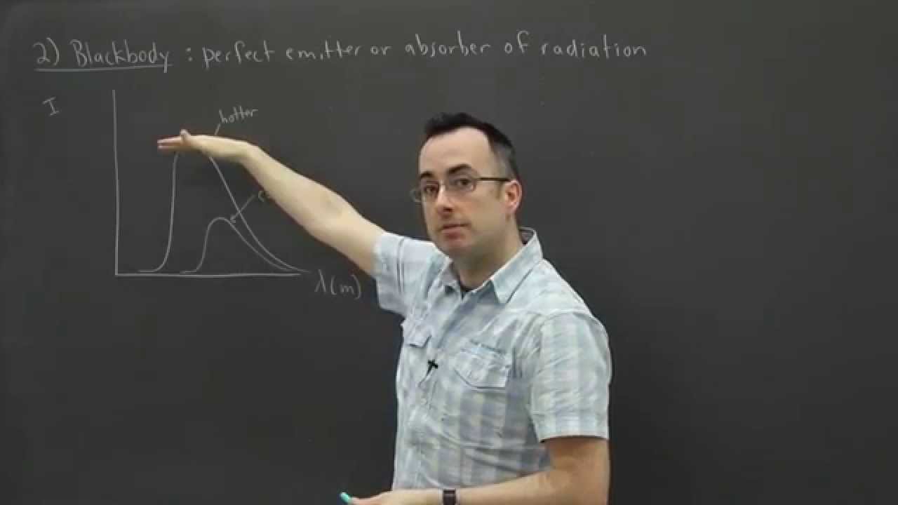 IB Physics SL revision - Option E (Astrophysics) 2 - blackbody