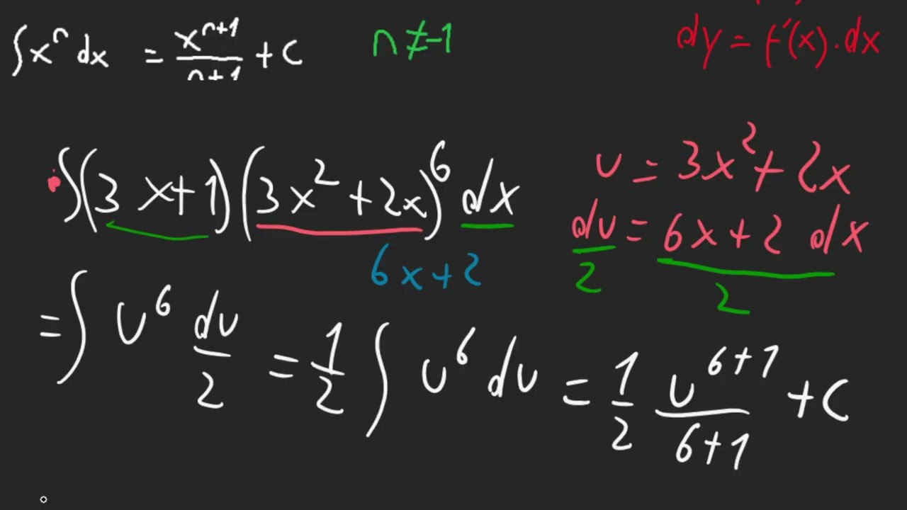 Integracion por sustitucion - Parentesis
