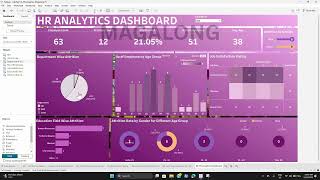 Magalong LE1.3.3 HR Analytics Final Dashboard