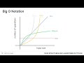 Big O Notation Explained | Data Structures & Algorithms Made Simple