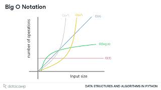 Big O Notation Explained | Data Structures & Algorithms Made Simple