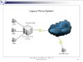 Introduction to Cisco Unified Communications Tutorial
