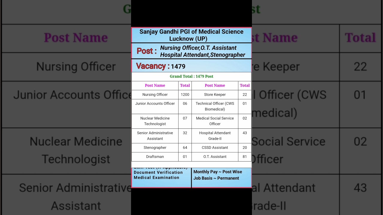 Lucknow SGPGI Nursing Officer Vacancy  | PGI Hospital Attendant Vacancy | Storekeeper | Steno| CSSD