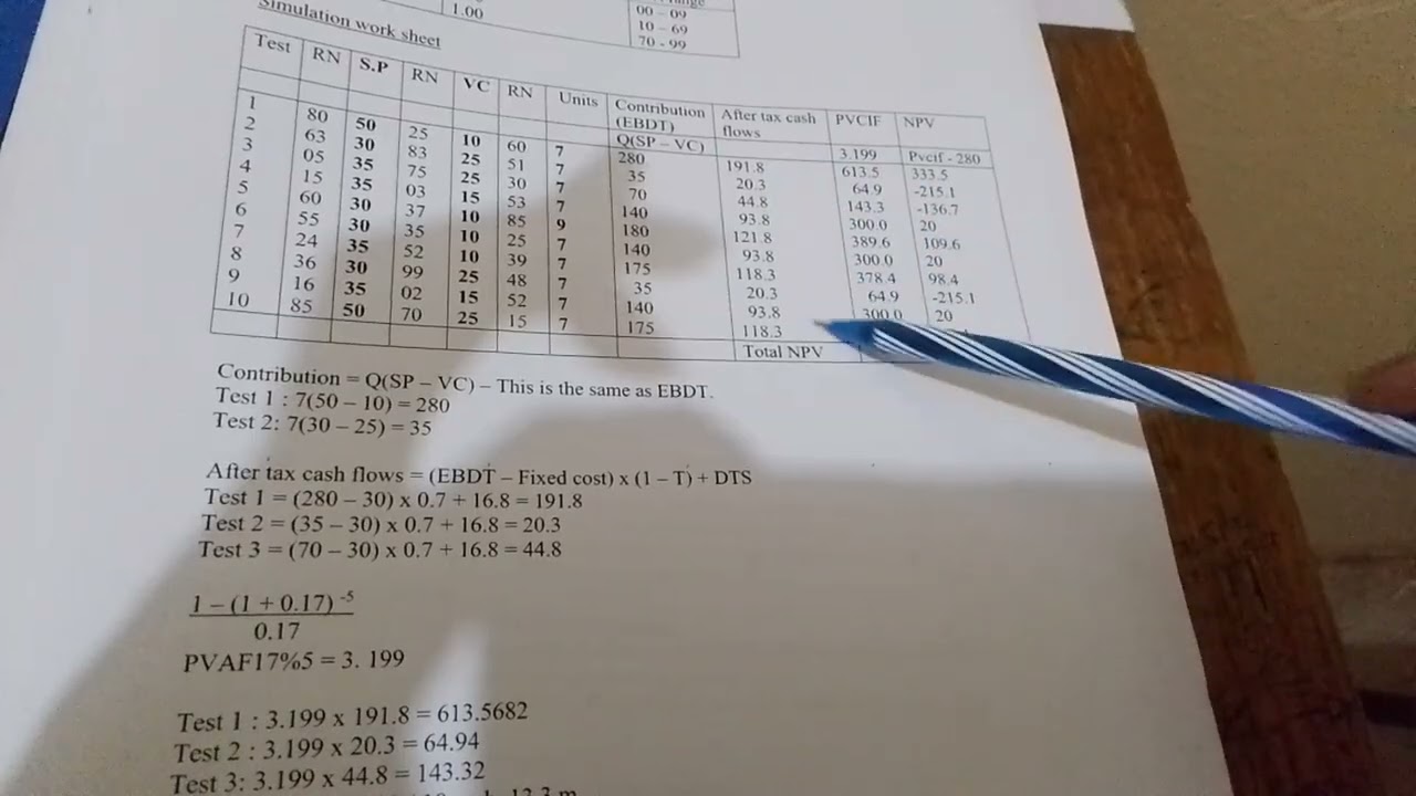 SIMULATION ANALYSIS - ADVANCED FINANCIAL MANAGEMENT