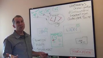 Continuous Software Globalization