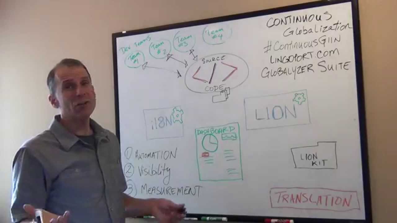 Continuous Software Globalization