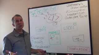 Famous Continuous Software Globalization Wealth