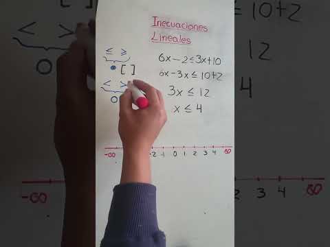 Ejemplo Inecuaciones Lineales