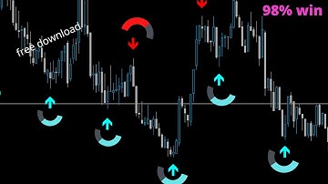 100% non repaint pro indicator free download