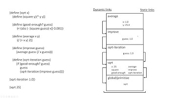 3.3 - Activation Records & the Call Stack