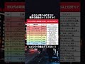 【2026年最新版】60代の貯金額、あなたは上位何％？金融資産Tier表が残酷すぎる… #資産形成 #投資