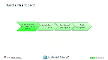 BTerrell - Designing Financial Reports in Sage Intacct