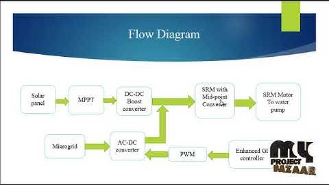 Grid Interactive Single Stage Solar Powered Water Pumping System - MyProjectBazaar