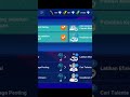 UPDATE MOD MENU SOOCER MANAGER 25 VERSI 2.2.7 #sm25 #soccermanager2025 #soccermanager