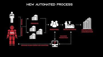 VIATechnik: Generative Design, Building a better process