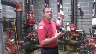 Sprinkler Systems for Firefighters