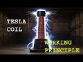 Principle Of Working Tesla Coil #teslacoil