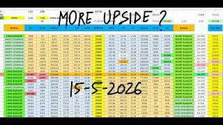 Nifty Prediction For Tomorrow 15 May I Tomorrow Market Prediction | market prediction for tomorrow