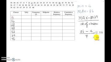 Lesson 2.1 Frequency Table, Tally, Midpoint, Relative Frequency and Cumulative Frequency