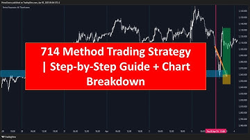 714 Method Trading Strategie | Stapsgewijze handleiding + Grafiekoverzicht