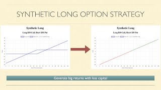 The Synthetic Long Option Strategy