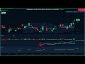 Global Market Wrap | Jun 14 | Bullish Sentiment | Price Action