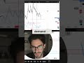 Bitcoin vs. NVIDIA: AI Demand &amp; Oversold Momentum #shorts