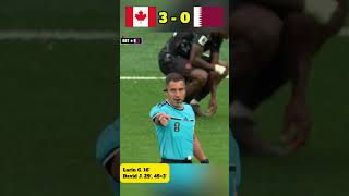 This Changed Everything 😳 Canada 6-0 Qatar | Brutal Moment &amp; Highlights
