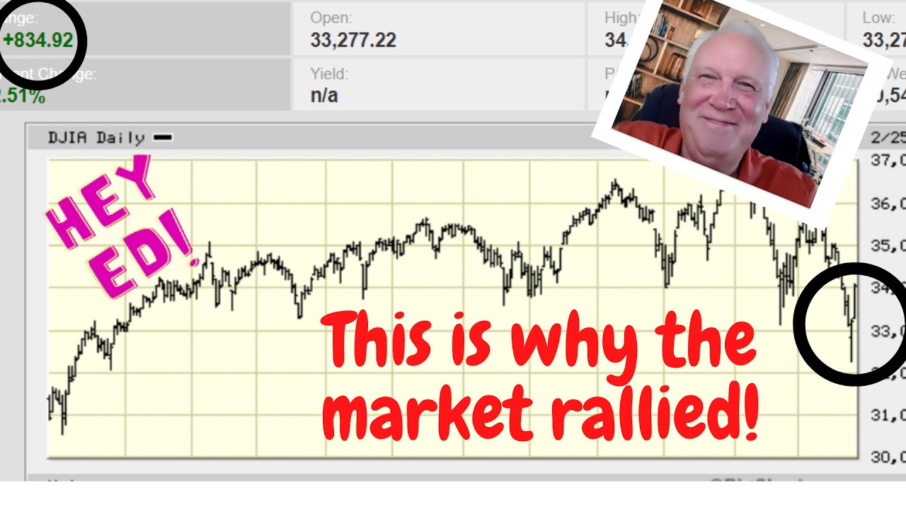 Why the Market Rallied, What Happens Next, and More - YouTube