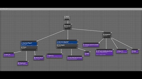 Zombie Behaviour Tree AI (Unreal Engine 5 C++) - Zombie Devlog #1