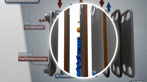 [SAMSUNG Air Conditioner] DVM PLUS IV_Intercooler & Vapor Injection