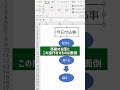 エクセル(Excel) 意外と知られていない図形のグループ化 #shorts