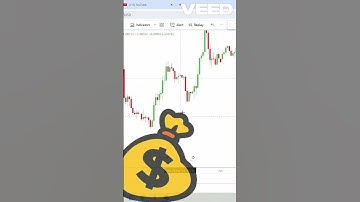 LA MEJOR MANERA DE USA EL RETROCESO FIBONACCI EN TRAIDING : ) #trading #forex #clasedetrading