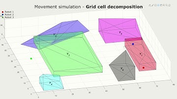 LTL Task decomposition for 3D high-level planning